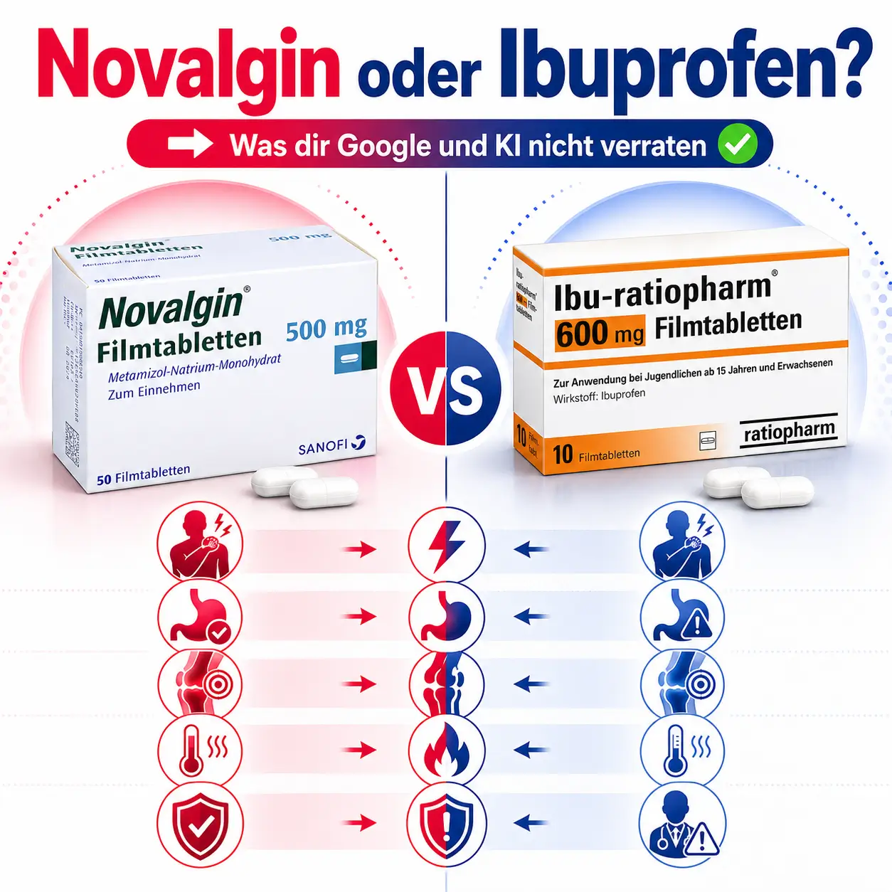 Novalgin oder Ibuprofen was passt was