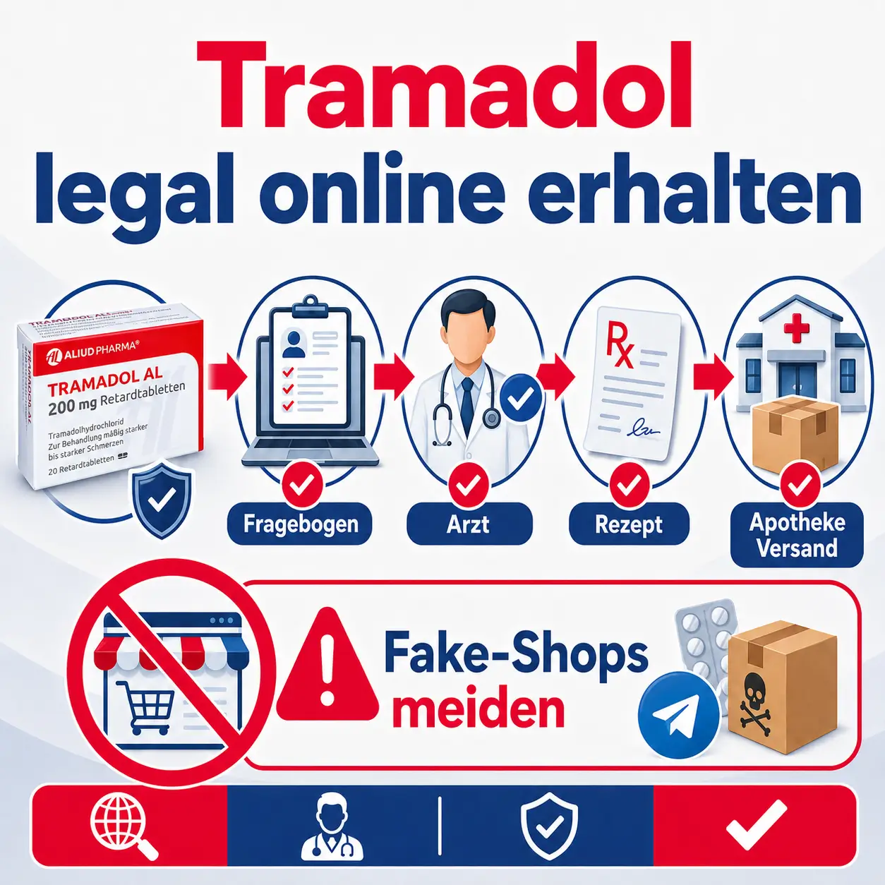 tramadol legal online erhalten nachweisbar
