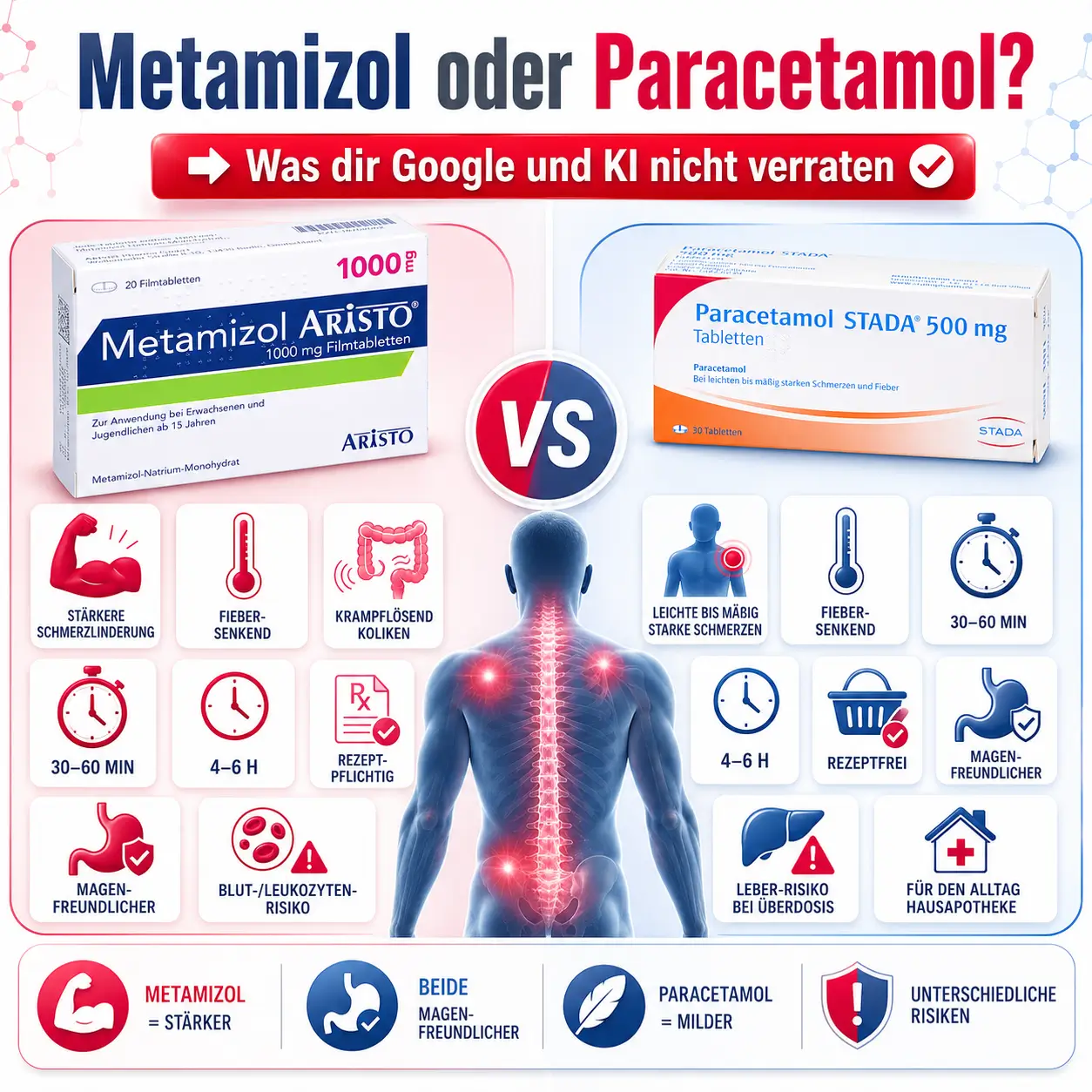 Metamizol oder Paracetamol