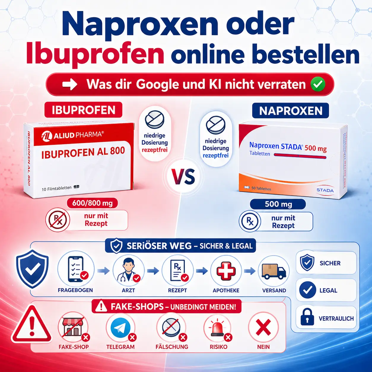 Naproxen oder Ibuprofen online bestellen