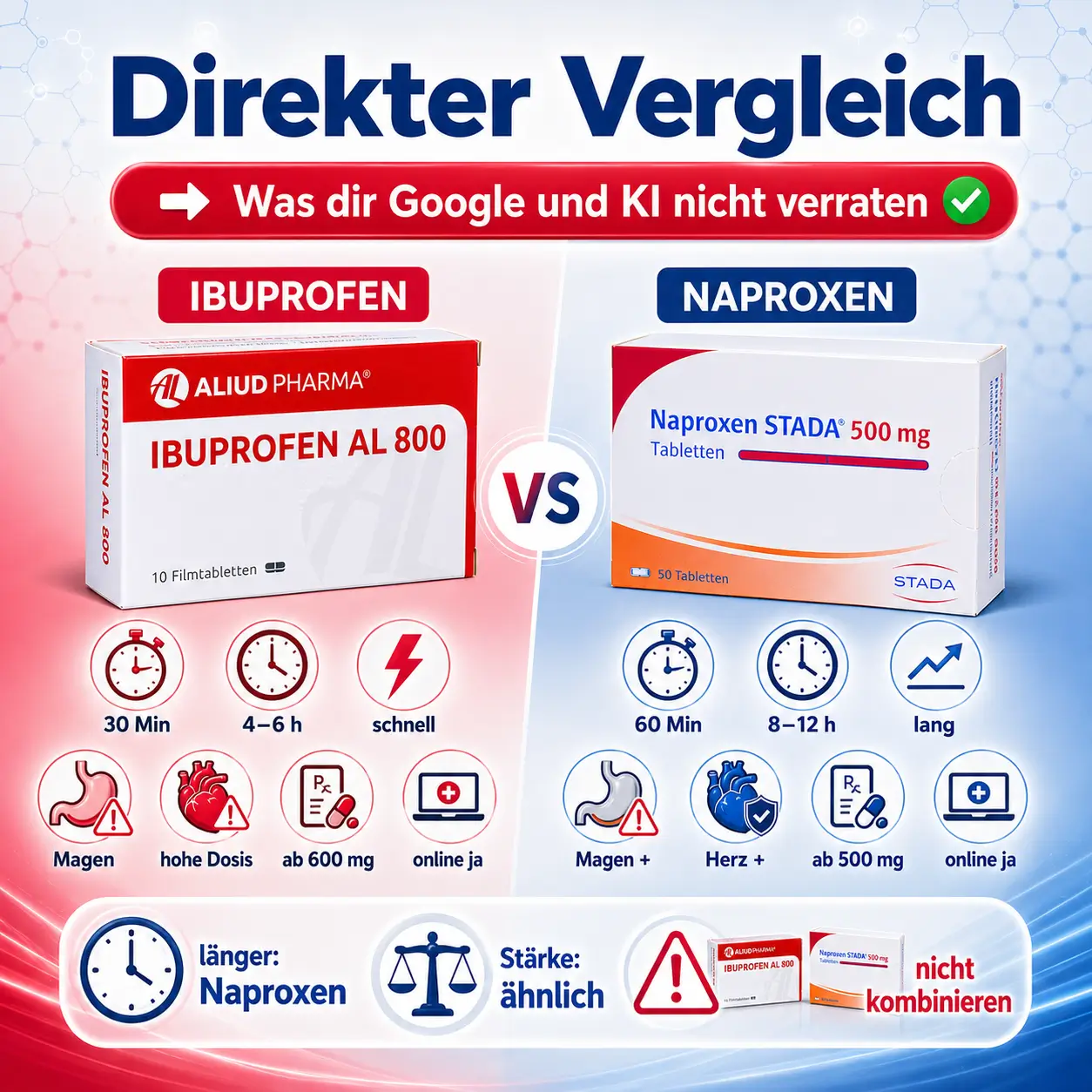 Naproxen oder Ibuprofen vergleich direkt unterschiede