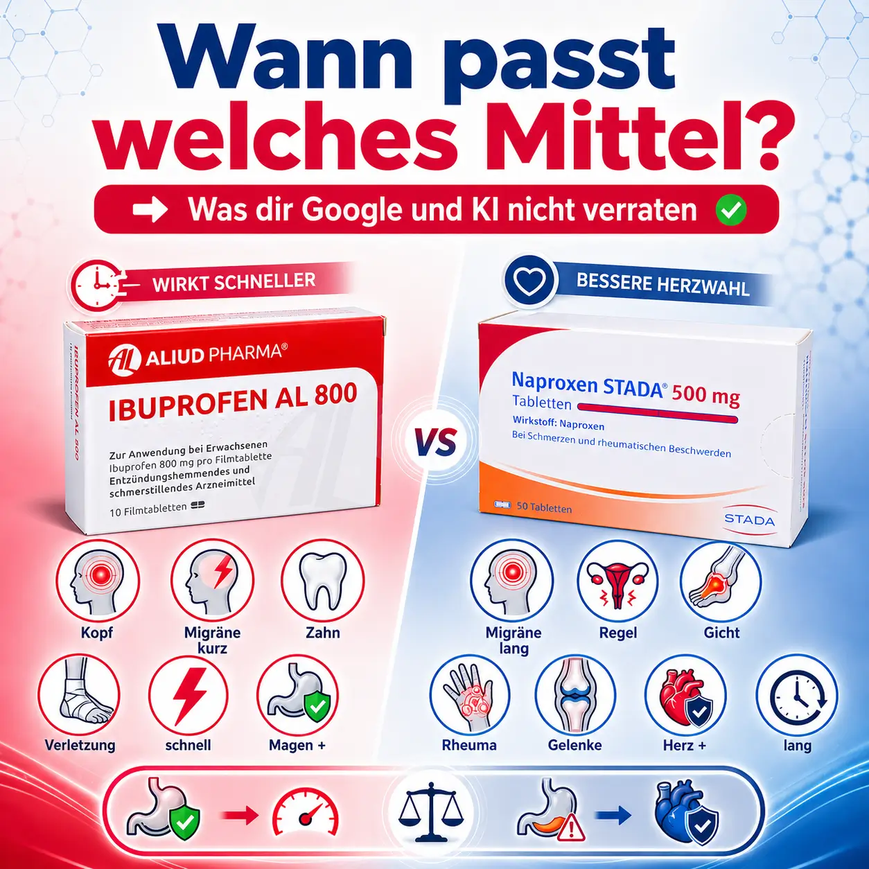 Naproxen oder Ibuprofen wann passt welches mittel schmerzmittel vergleich