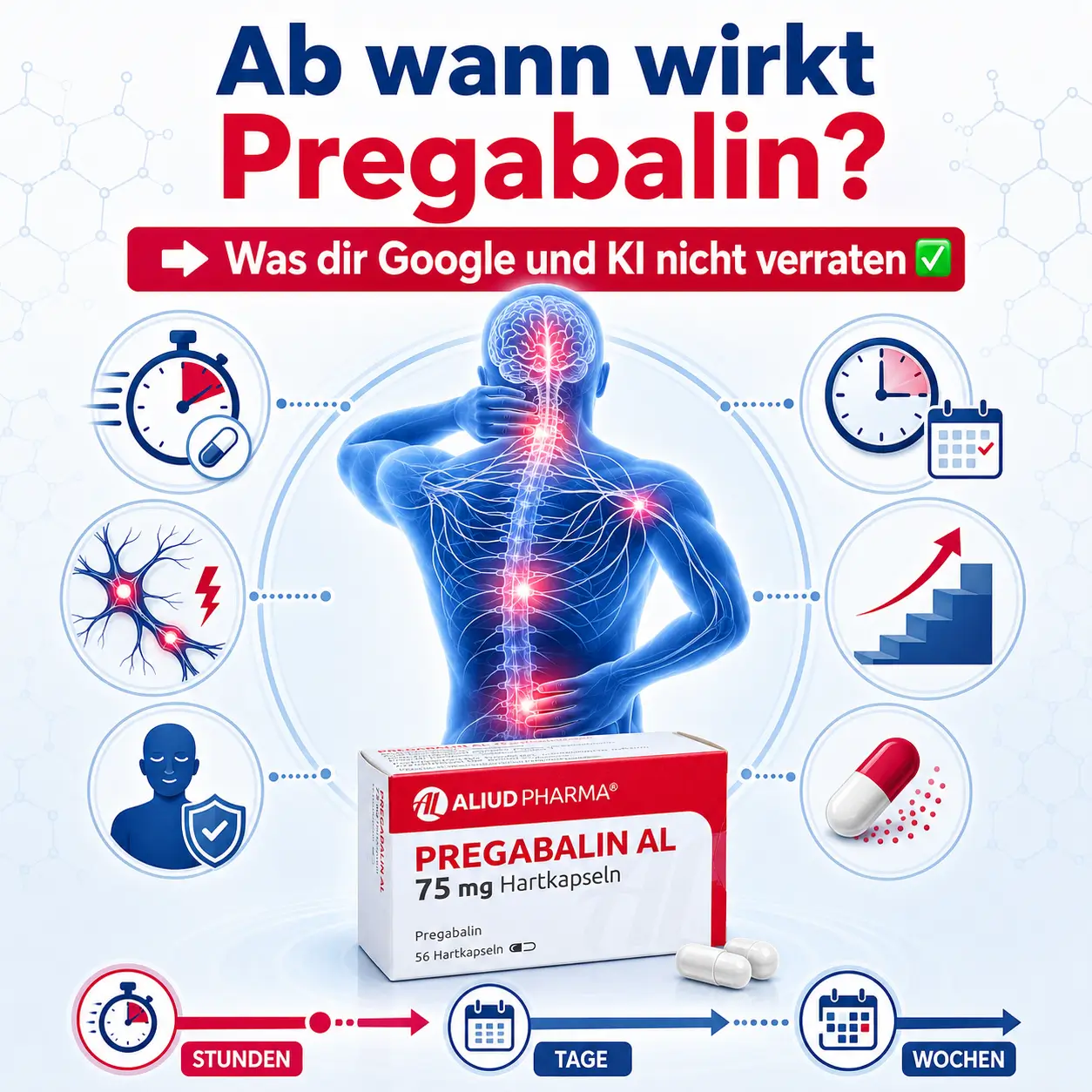 ab wann wirkt pregabalin wirkugnseintritt