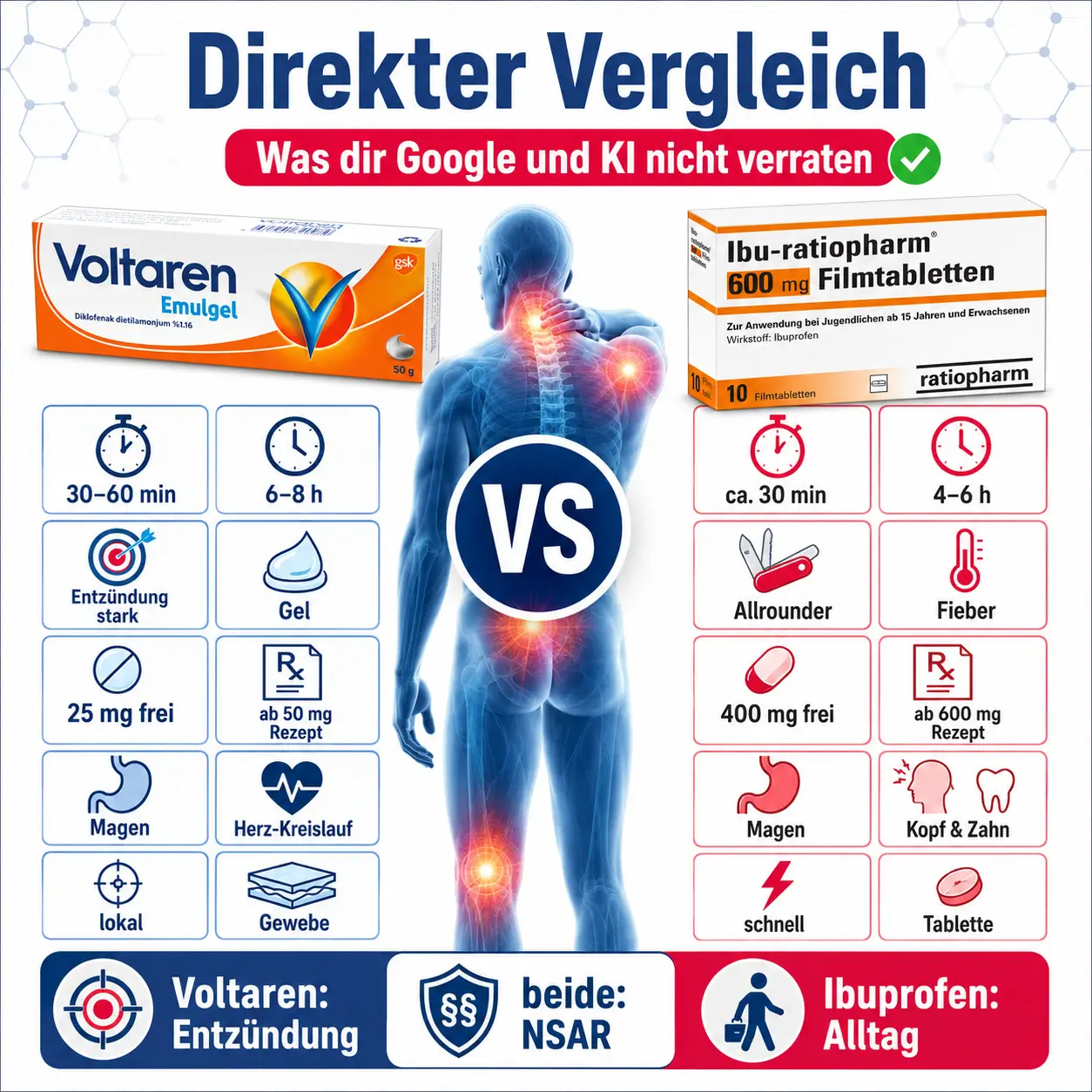 voltaren ibuprofen direkter vergleich unterschiede einfach erklaert