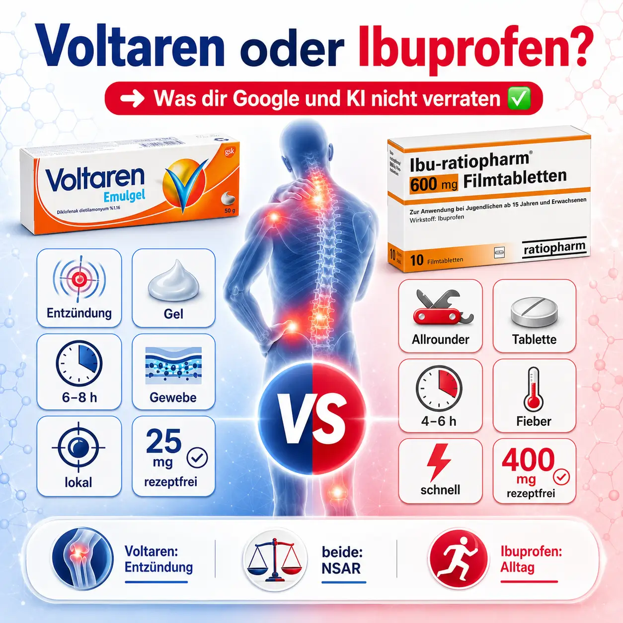 voltaren oder ibuprofen unterschiede