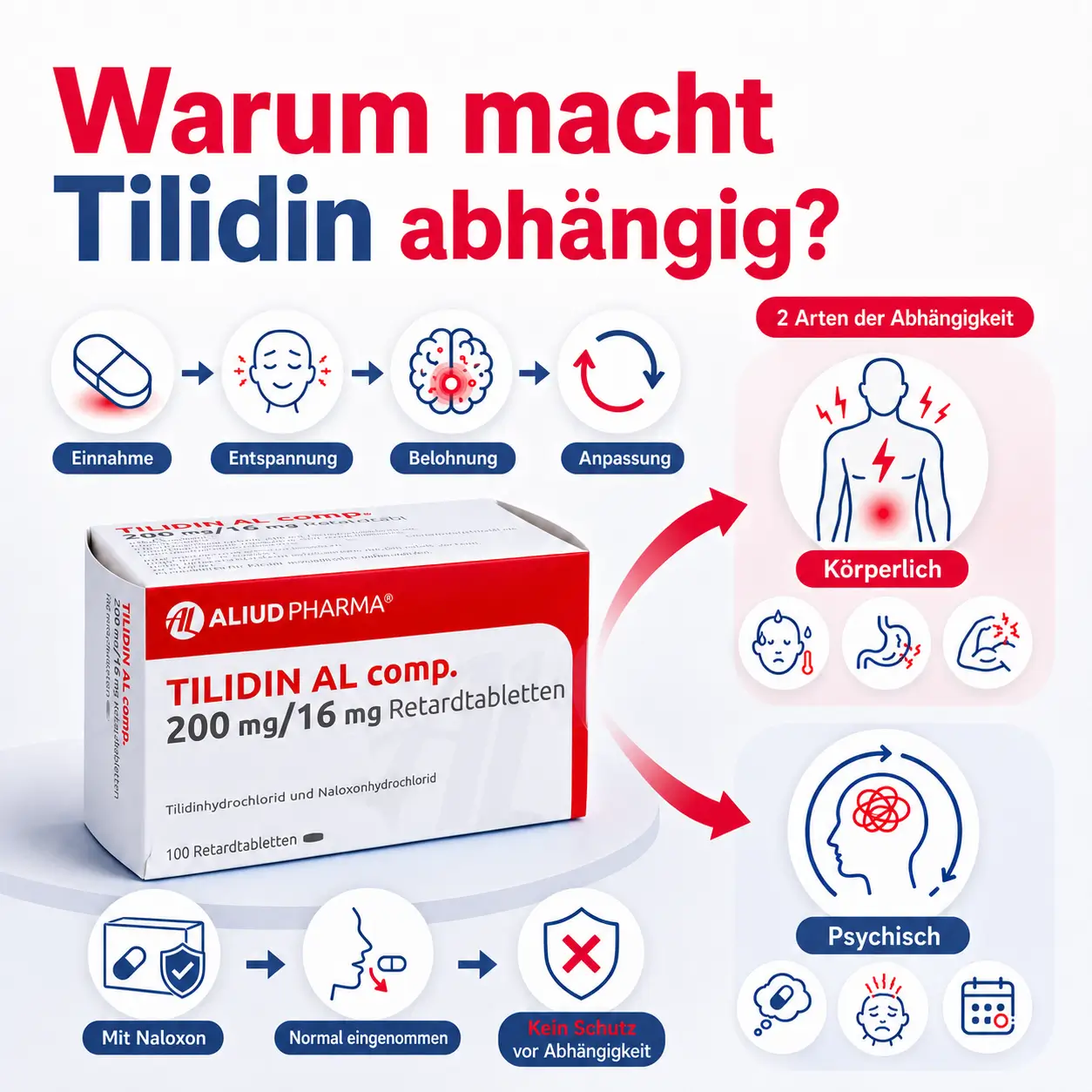warum tilidin abhängig