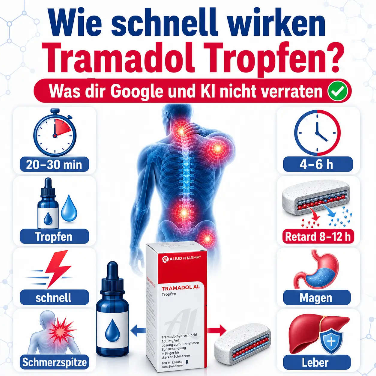 wie schnell wirken tramadol tropfen