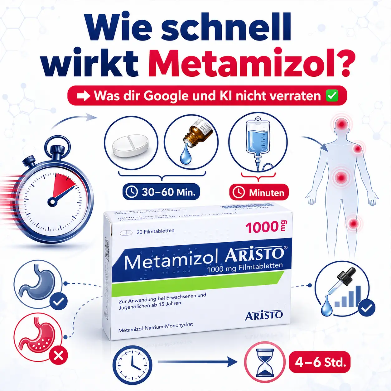 wie schnell wirkt metamizol novalgin