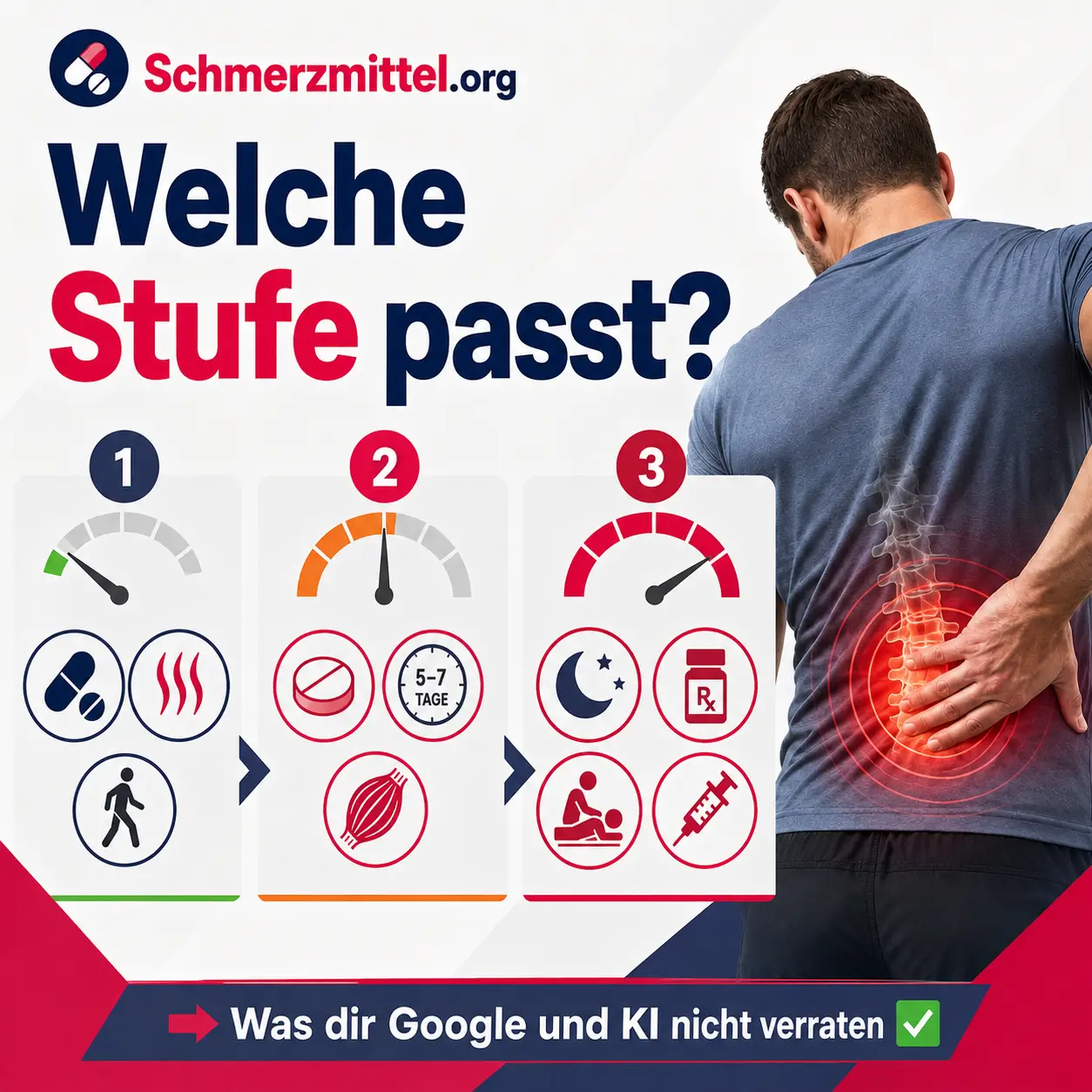 Drei Behandlungsstufen bei Facettensyndrom von leichten bis starken Schmerzen