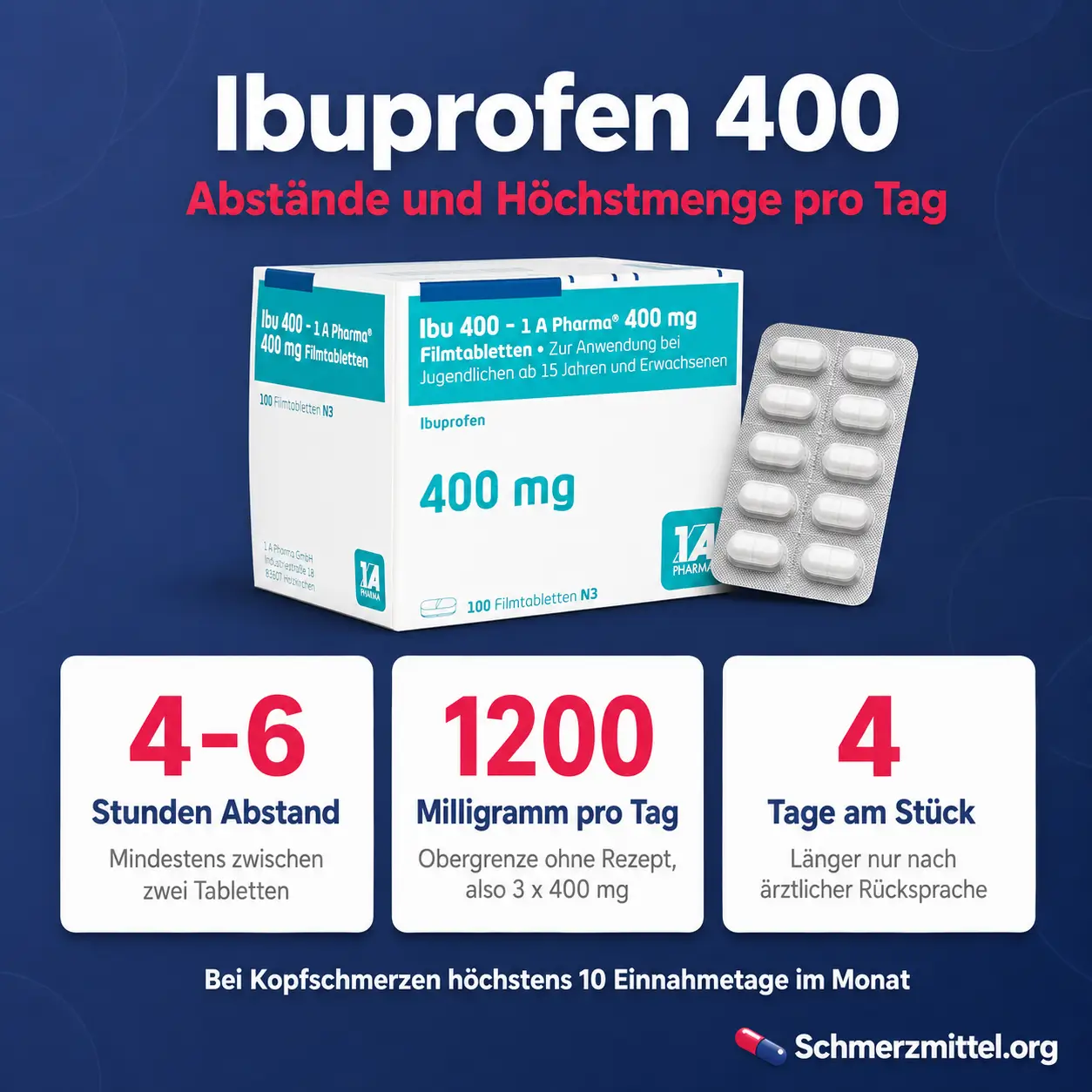 Ibuprofen 400 Packung mit Höchstmenge von 1200 mg pro Tag und vier bis sechs Stunden Abstand