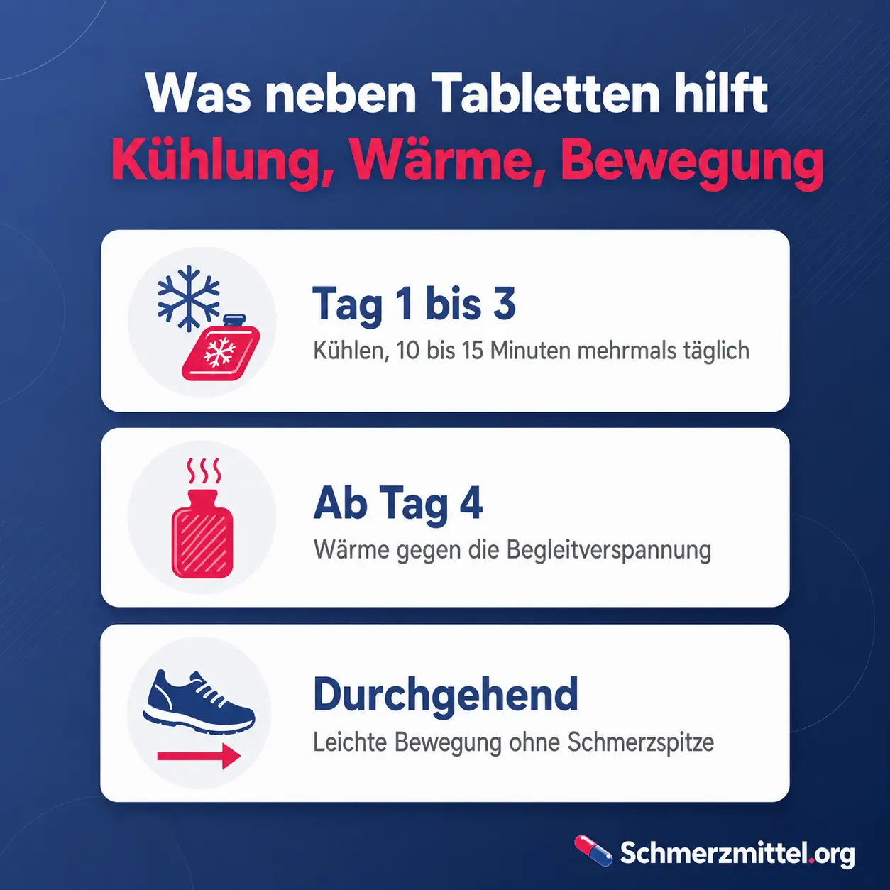 Drei Phasen bei einer Muskelentzündung mit Kühlung, Wärme und dosierter Bewegung