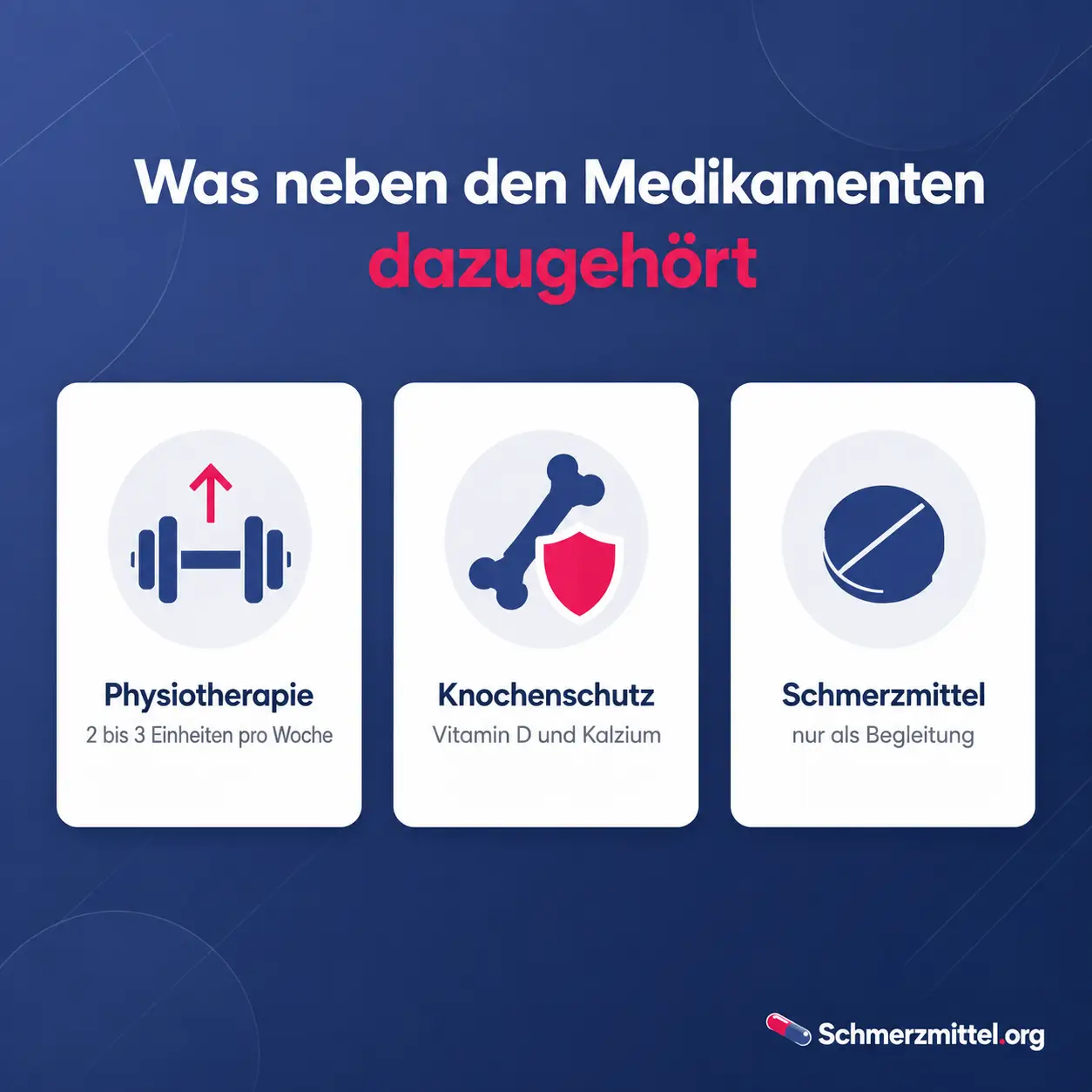 Physiotherapie, Knochenschutz und Schmerzmittel als Begleitung bei einer Myositis