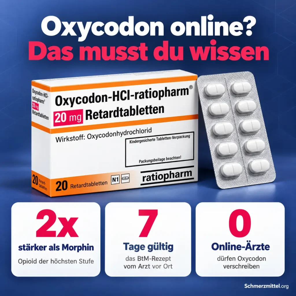 Oxycodon online bestellen Infografik mit Oxycodon Packung doppelt so stark wie Morphin BtM-Rezept sieben Tage gültig und keine Online-Verschreibung