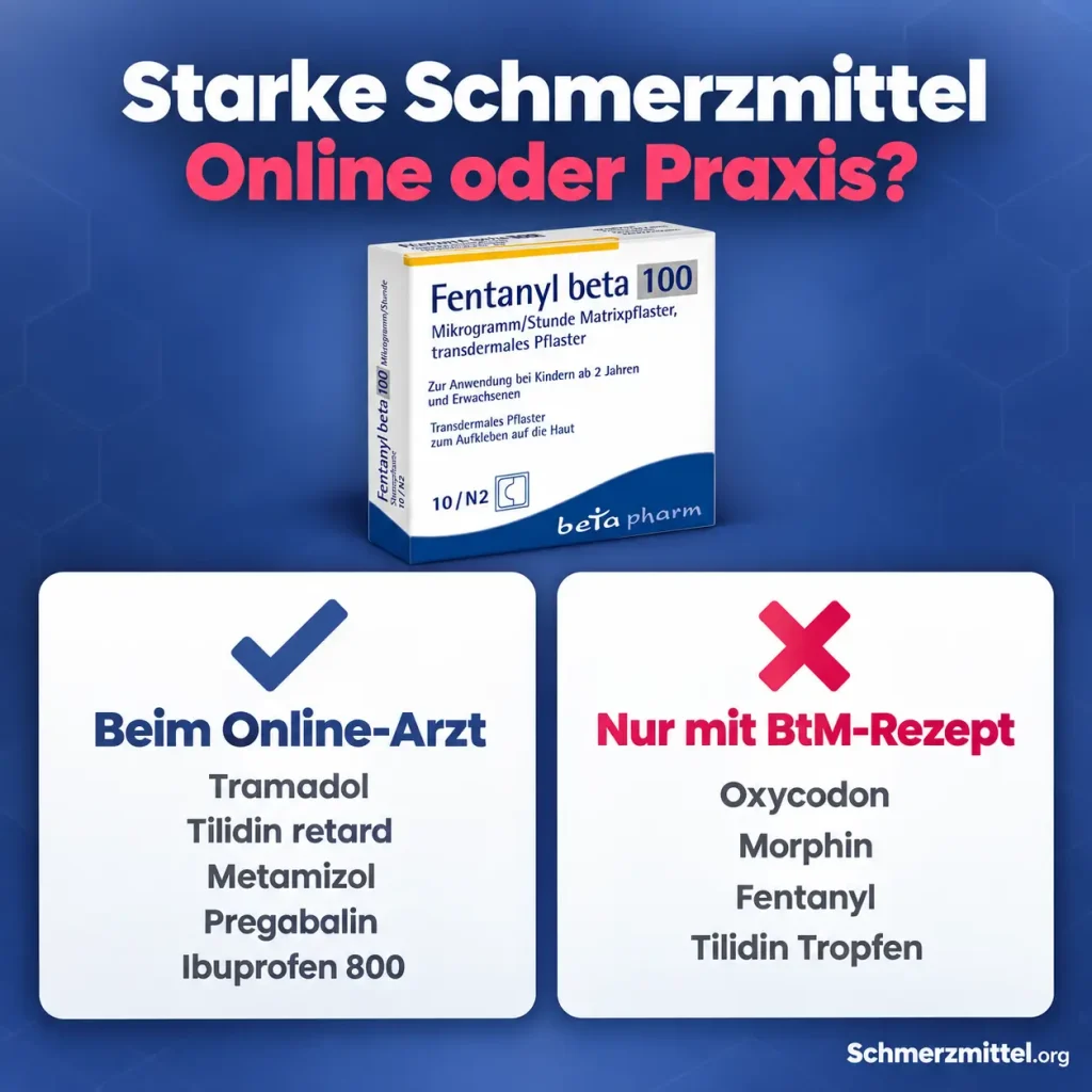Schmerzmittel vom Online-Arzt Infografik mit Tramadol Tilidin retard Metamizol Pregabalin online und Oxycodon Morphin Fentanyl nur mit BtM-Rezept