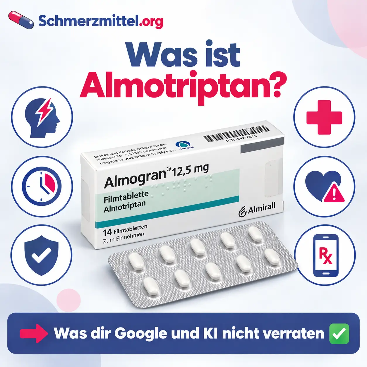Almotriptan Faltschachtel mit Blister davor, umgeben von Icons zu Migräne, Wirkeintritt, Verträglichkeit, Apotheke, Herzrisiko und Online Rezept