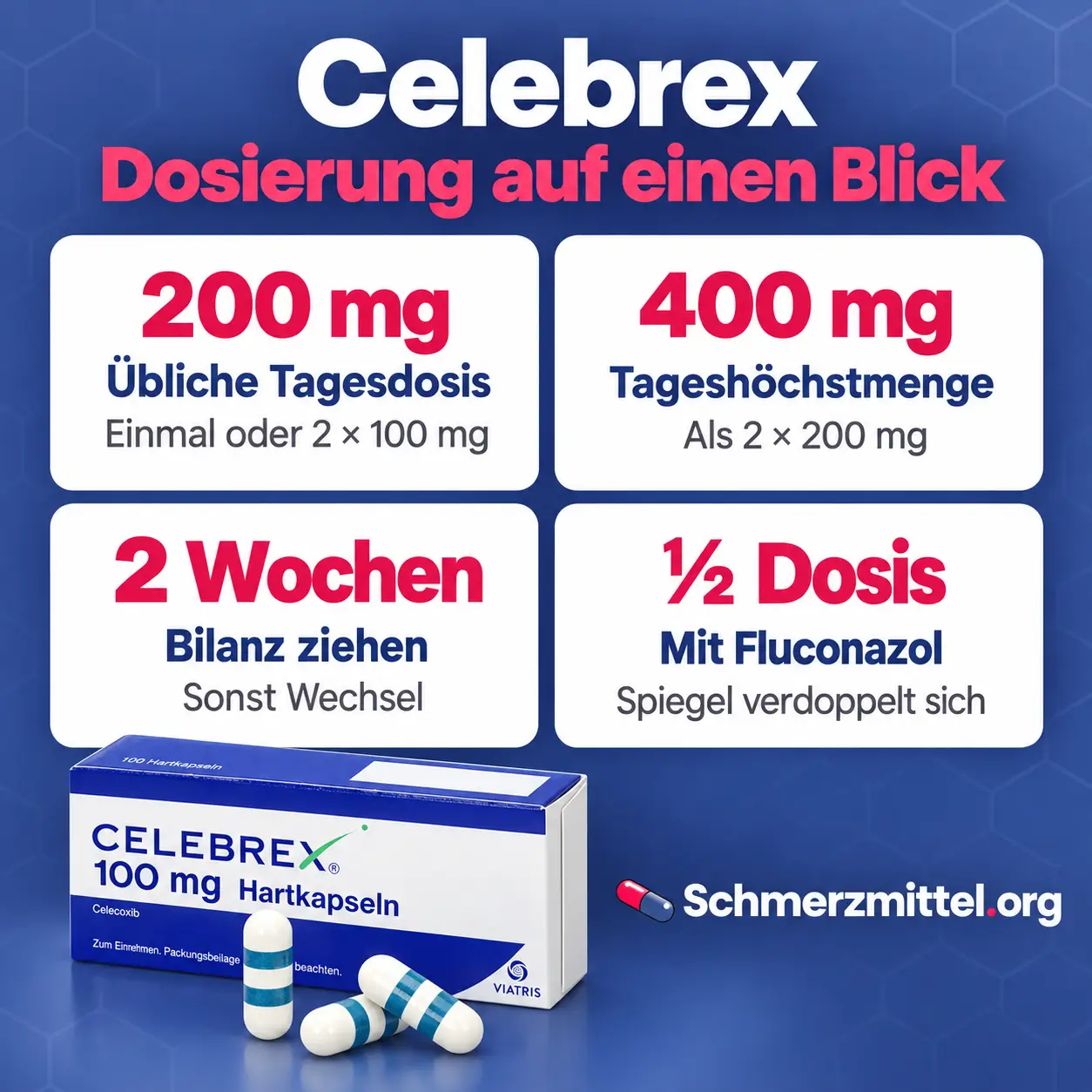 Celebrex Infografik mit vier Karten zu 200 mg Tagesdosis, 400 mg Höchstmenge, Bilanz nach 2 Wochen und halber Dosis mit Fluconazol sowie Celebrex Packung mit Blister