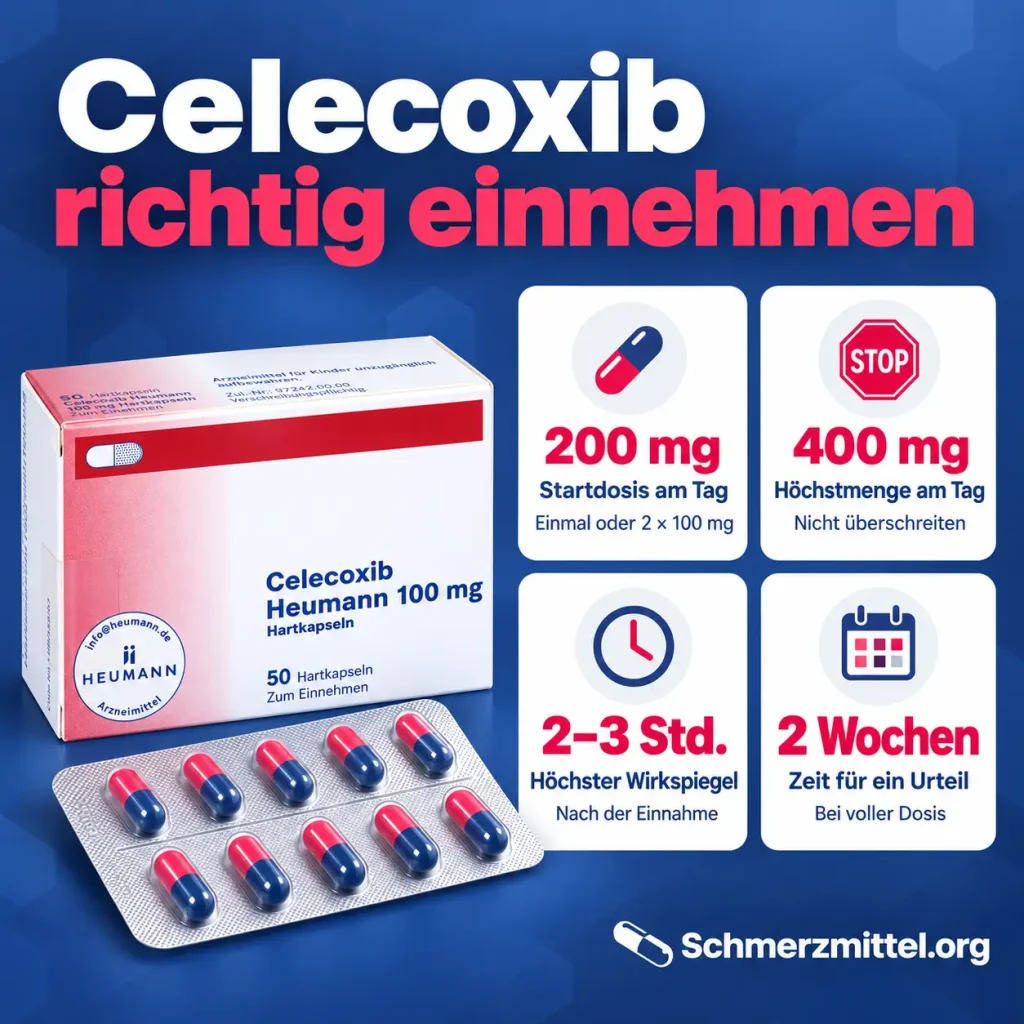 Celecoxib, Infografik mit Startdosis 200 mg, Höchstmenge 400 mg am Tag, höchstem Wirkspiegel nach 2 bis 3 Stunden und Urteil nach 2 Wochen neben der Celecoxib-Packung