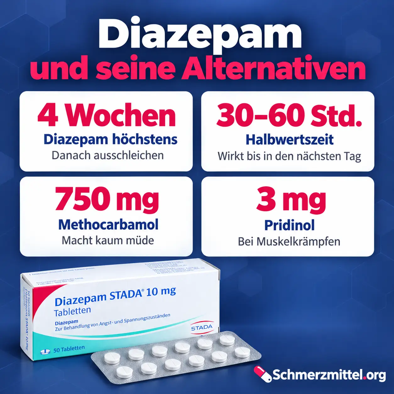 Diazepam Infografik mit vier Karten zu vier Wochen Höchstdauer, 30 bis 60 Stunden Halbwertszeit, Methocarbamol 750 mg und Pridinol 3 mg sowie Diazepam-Packung mit Blister
