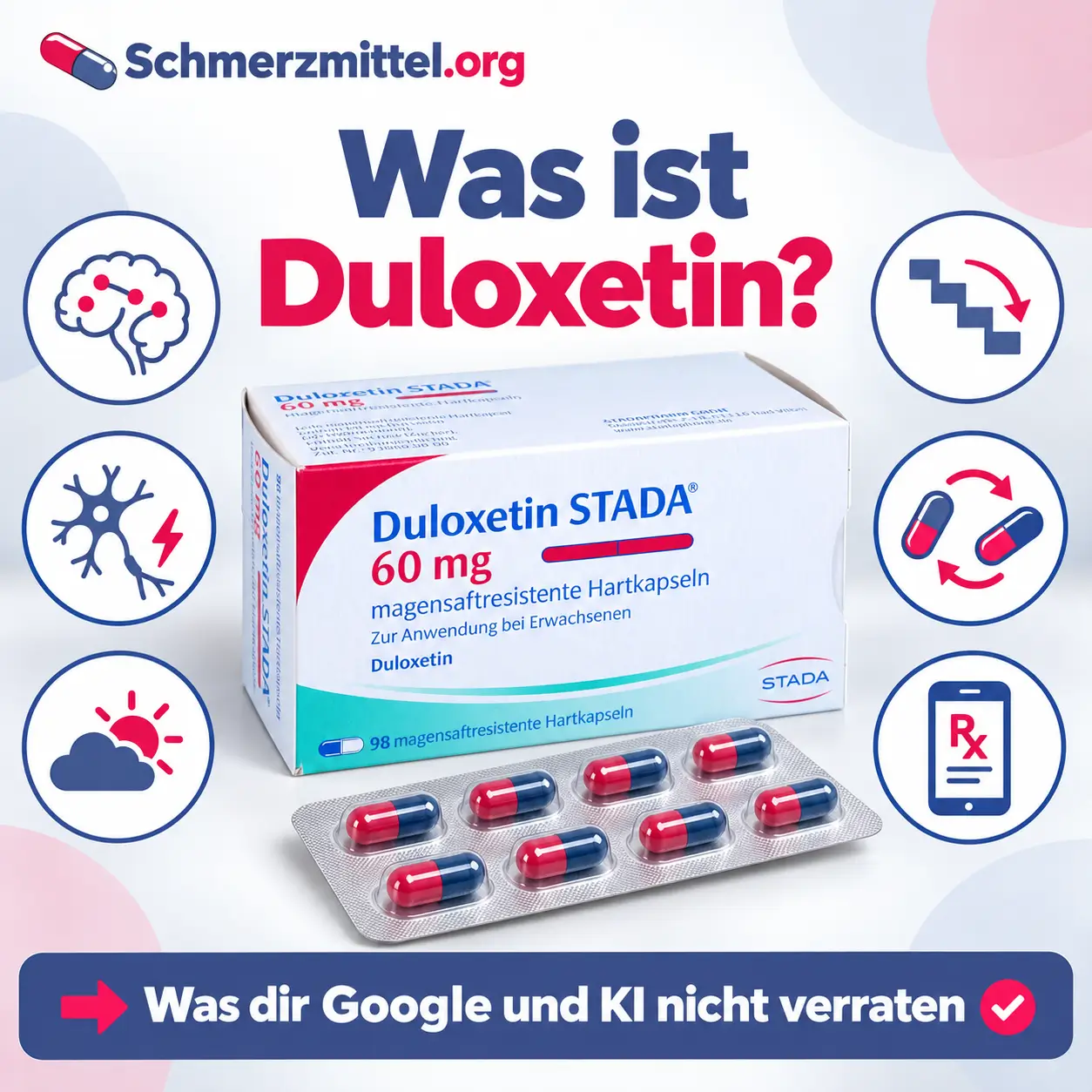 Duloxetin als Cymbalta Faltschachtel mit Blister, umgeben von Icons zu Gehirn, Nervenschmerzen, Stimmung, Ausschleichen, Alternativen und Online Rezept