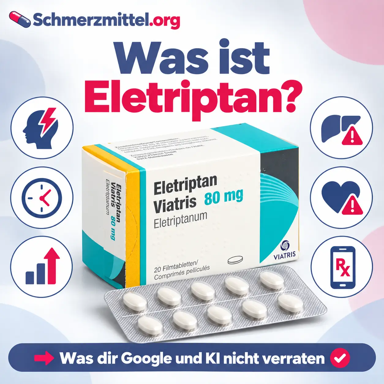 Eletriptan Faltschachtel mit Blister davor, umgeben von Icons zu Migräne, Einnahmezeitpunkt, Wirkstärke, Leber-Wechselwirkungen, Herzrisiko und Online Rezept