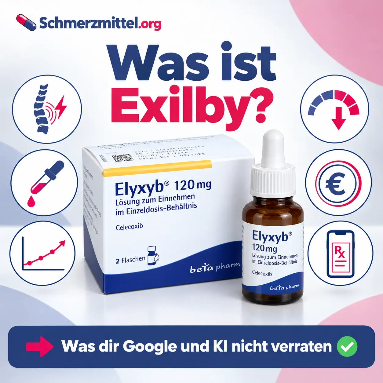 Exilby Faltschachtel mit brauner Tropfflasche, umgeben von Icons zu Lendenwirbelsäule mit Nervenschmerz, Pipette, Auftitrieren, Schmerzskala, Kosten und Online Rezept