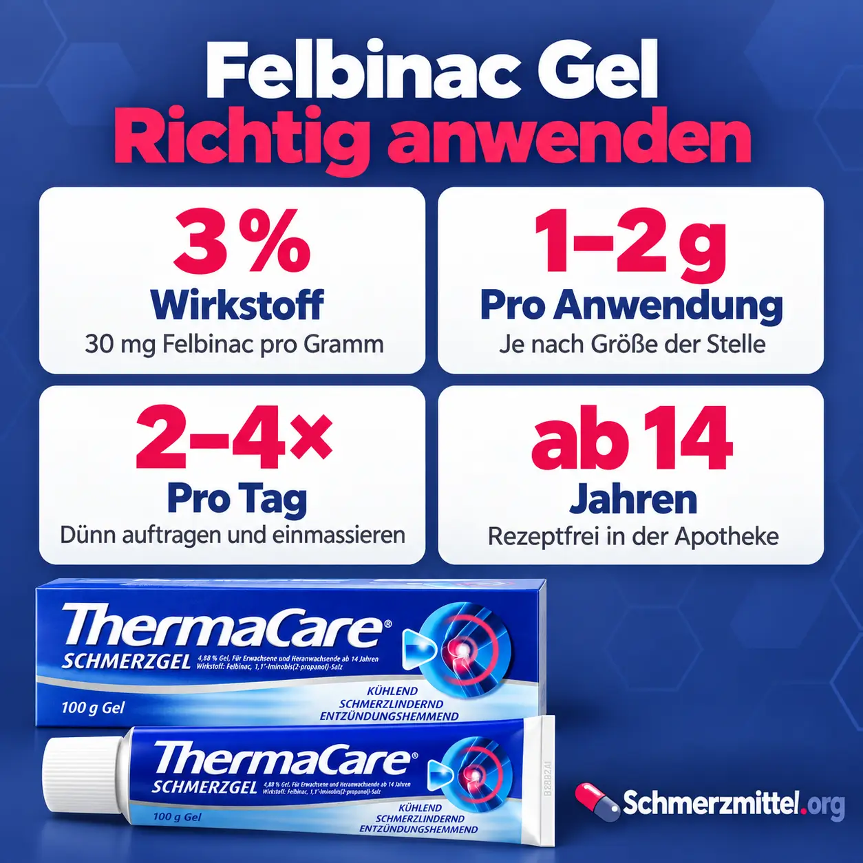 Felbinac Gel Infografik mit vier Karten zu 3 Prozent Wirkstoff, 1 bis 2 g pro Anwendung, zwei- bis viermal täglich und ab 14 Jahren sowie ThermaCare Packung mit Tube