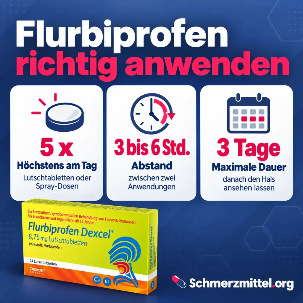Flurbiprofen Dosierung als Infografik mit höchstens fünf Anwendungen am Tag, drei bis sechs Stunden Abstand, maximal drei Tagen und Flurbiprofen-Verpackung