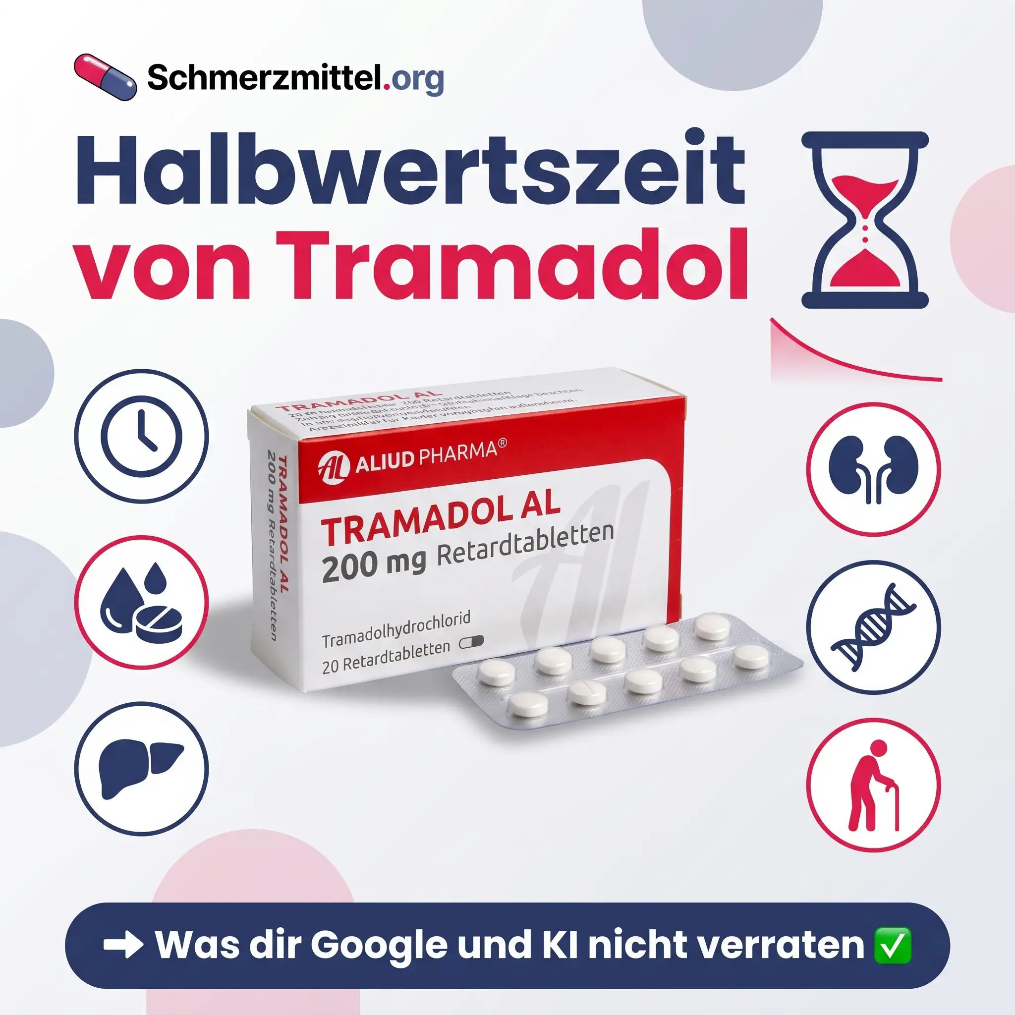 Halbwertszeit von Tramadol mit Tramadol Packung, halb durchgelaufener Sanduhr und Icons für Uhr, Tropfen und Tablette, Leber, Niere, Gene und höheres Alter