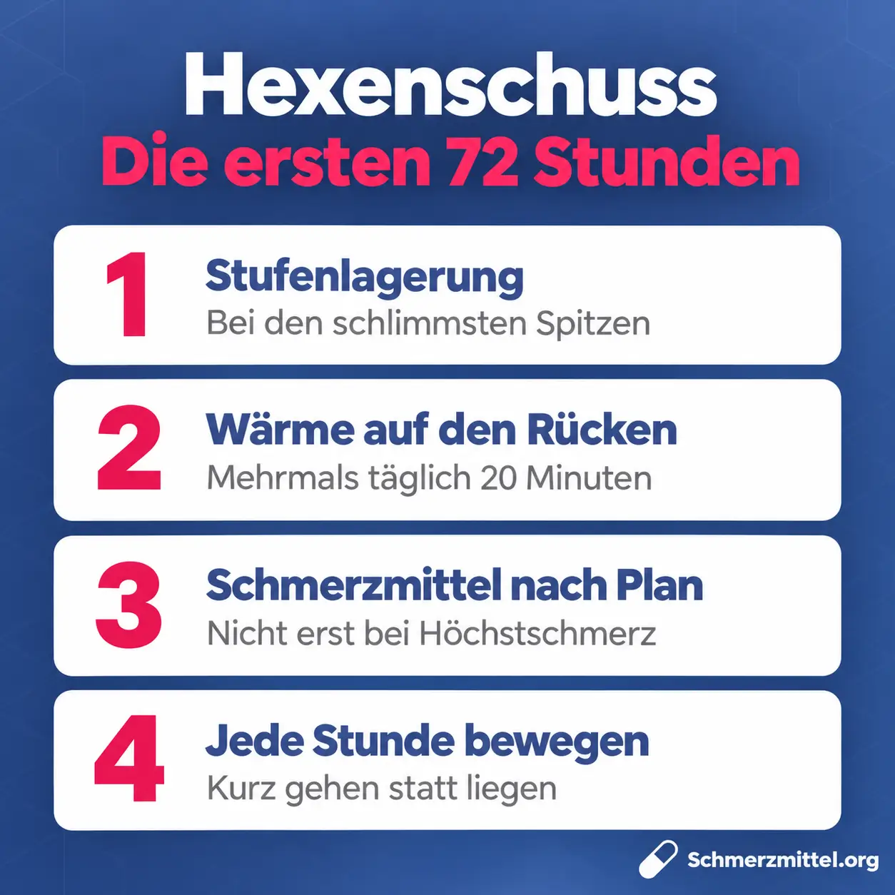 Hexenschuss Sofortplan als Grafik mit Stufenlagerung bei Schmerzspitzen, Wärme mehrmals täglich 20 Minuten, Schmerzmitteln nach festem Plan und stündlicher Bewegung statt Liegen