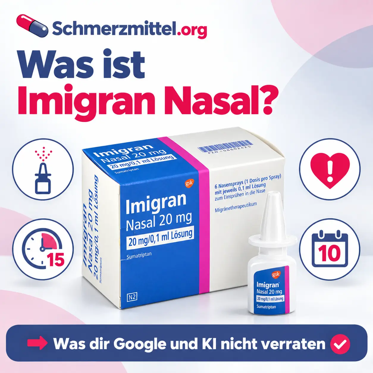 Imigran Nasal, Packung mit Einzeldosis-Nasenspray vor hellem Hintergrund, umgeben von vier Icons zu Sprühanwendung, Wirkeintritt, Herzrisiko und Anwendungshäufigkeit