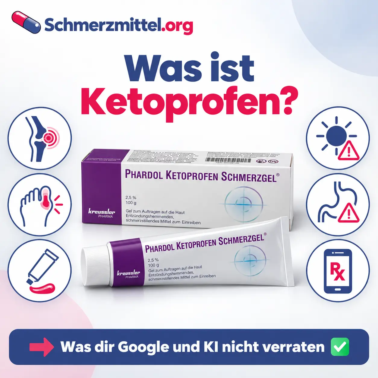 Ketoprofen Faltschachtel mit Blister, umgeben von Icons zu Kniegelenk, Gicht, Schmerzgel, Lichtempfindlichkeit, Magenrisiko und Online Rezept