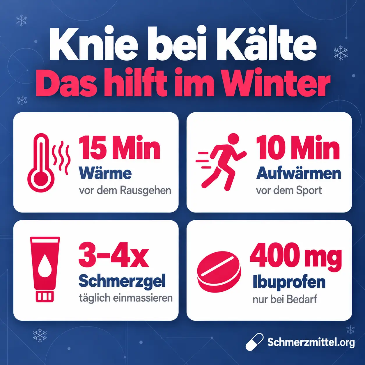 Knieschmerzen bei Kälte Grafik mit 15 Minuten Wärme vor dem Rausgehen, 10 Minuten Aufwärmen vor dem Sport, Schmerzgel drei- bis viermal täglich und Ibuprofen 400 mg bei Bedarf neben einer Medikamentenpackung