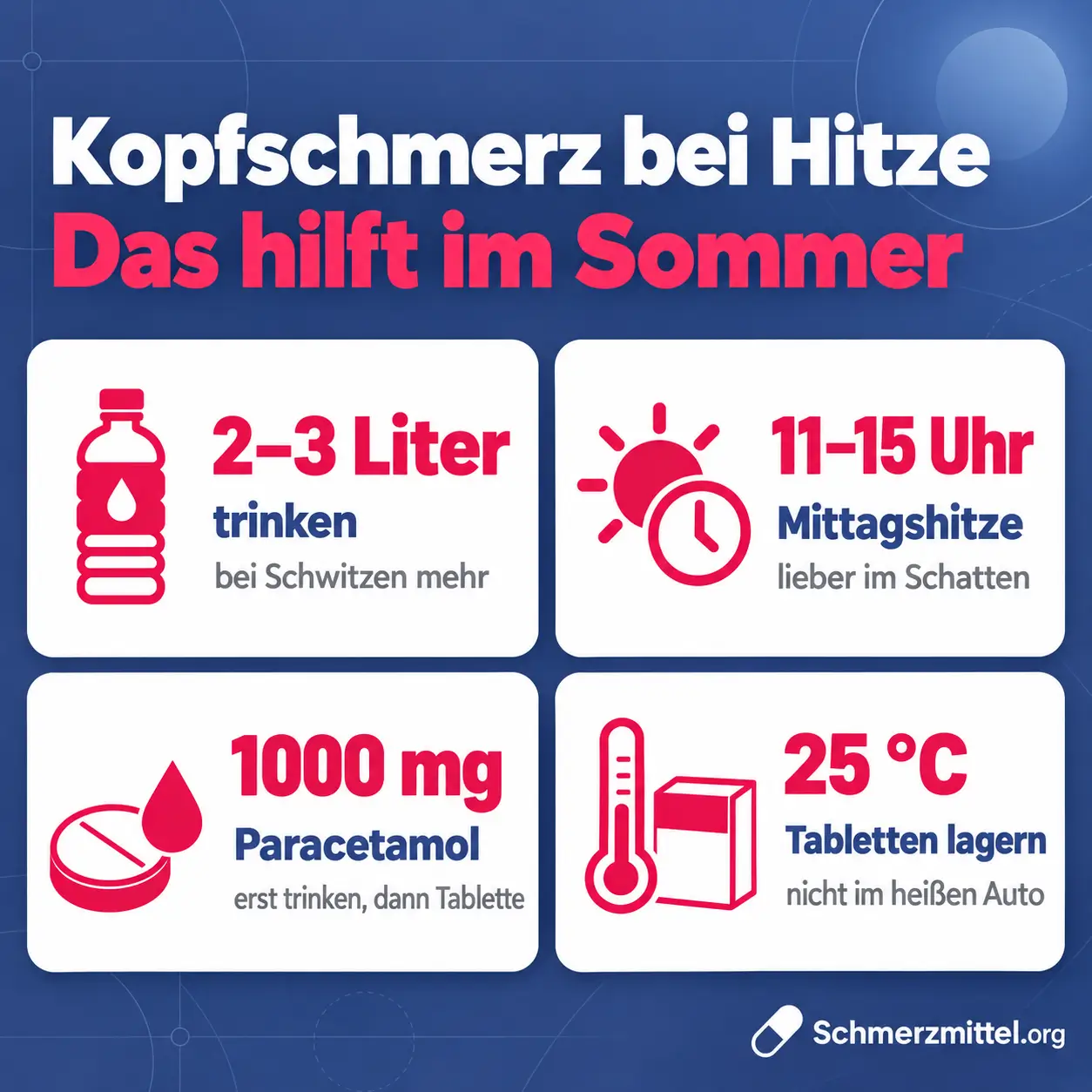 Kopfschmerzen bei Hitze Grafik mit 2 bis 3 Liter trinken, Mittagshitze von 11 bis 15 Uhr meiden, Paracetamol 1000 mg erst nach dem Trinken und Tabletten unter 25 Grad lagern