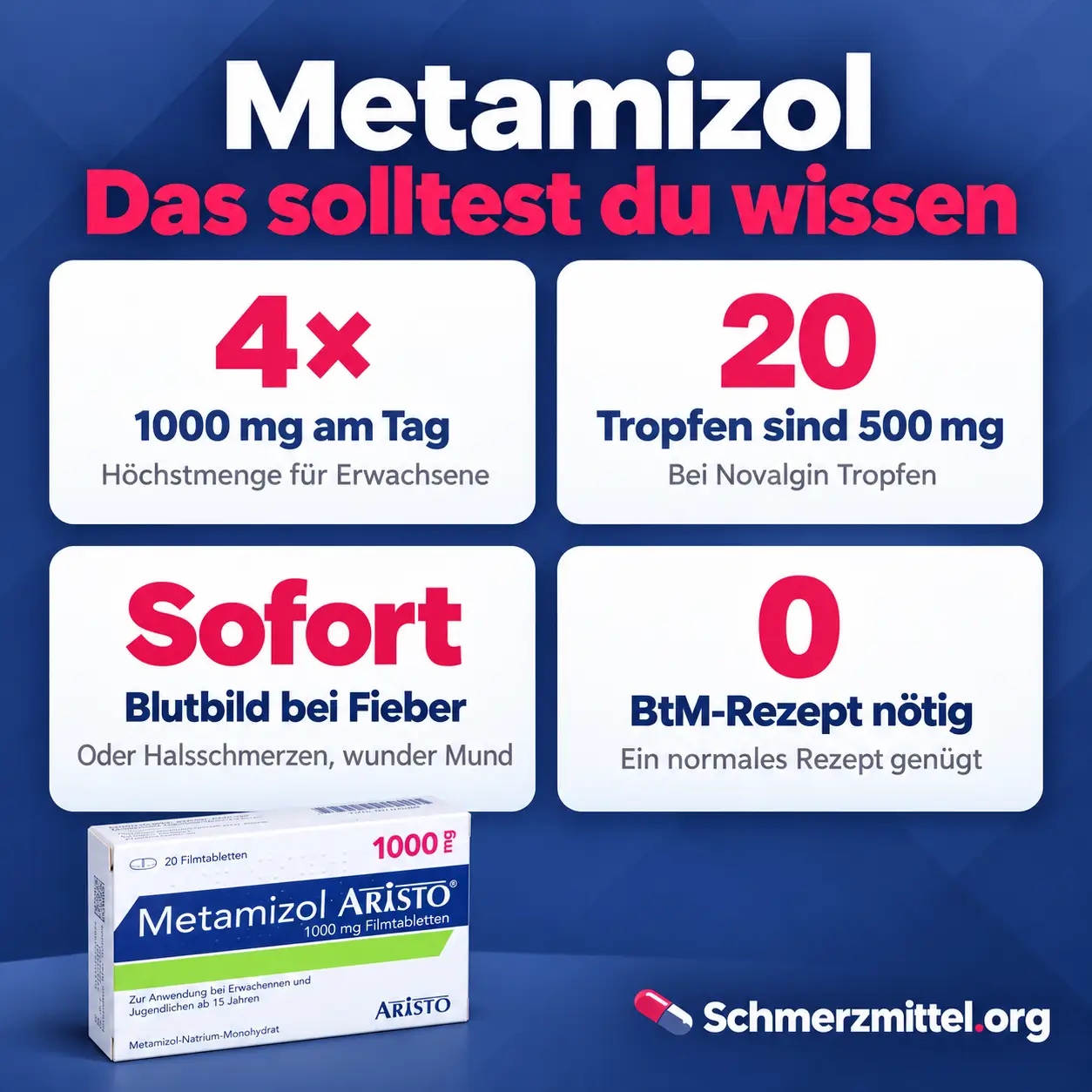 Metamizol als Grafik mit höchstens viermal 1000 mg am Tag, 20 Tropfen gleich 500 mg, sofortigem Blutbild bei Fieber oder Halsschmerzen und ohne Betäubungsmittelrezept mit Novalgin Tropfen Packung