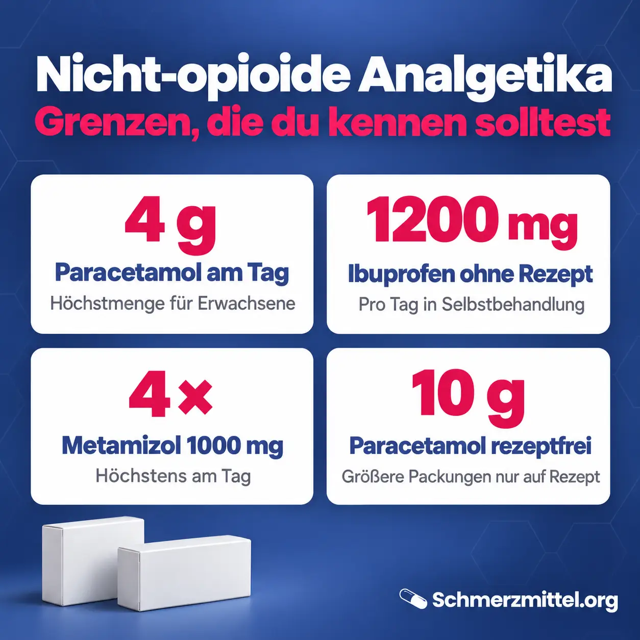 Nicht-opioide Analgetika als Grafik mit höchstens 4 g Paracetamol am Tag, 1200 mg Ibuprofen ohne Rezept, höchstens viermal Metamizol 1000 mg und Paracetamol rezeptfrei bis 10 g mit Packungen von ben-u-ron und Novalgin