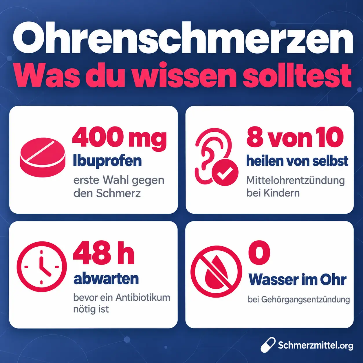 Ohrenschmerzen Grafik mit Ibuprofen 400 mg als erste Wahl, acht von zehn Mittelohrentzündungen heilen von selbst, 48 Stunden abwarten vor dem Antibiotikum und kein Wasser im Ohr bei Gehörgangsentzündung
