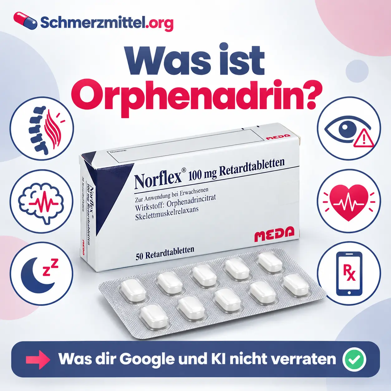 Orphenadrin als Norflex Faltschachtel mit Blister, umgeben von Icons zu Wirbelsäule, zentraler Wirkung, Müdigkeit, Augenrisiko, Herzklopfen und Online Rezept