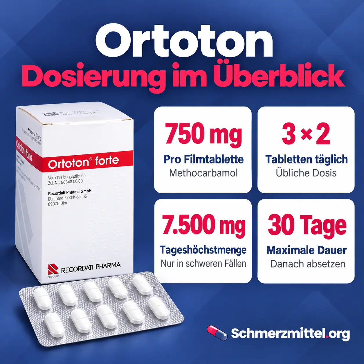 Ortoton Infografik mit vier Karten zu 750 mg pro Tablette, dreimal zwei Tabletten täglich, 7500 mg Tageshöchstmenge und 30 Tagen Höchstdauer sowie Ortoton Packung mit Blister