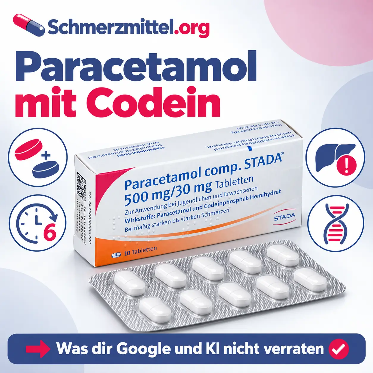 Paracetamol mit Codein, Packung mit Blister vor hellem Hintergrund, umgeben von vier Icons zu Kombination, Einnahmeabstand, Leberrisiko und Stoffwechsel