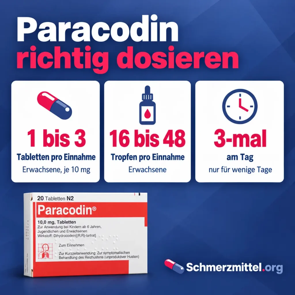 Paracodin Dosierung als Infografik mit 1 bis 3 Tabletten oder 16 bis 48 Tropfen pro Einnahme, dreimal am Tag und Paracodin-Verpackung
