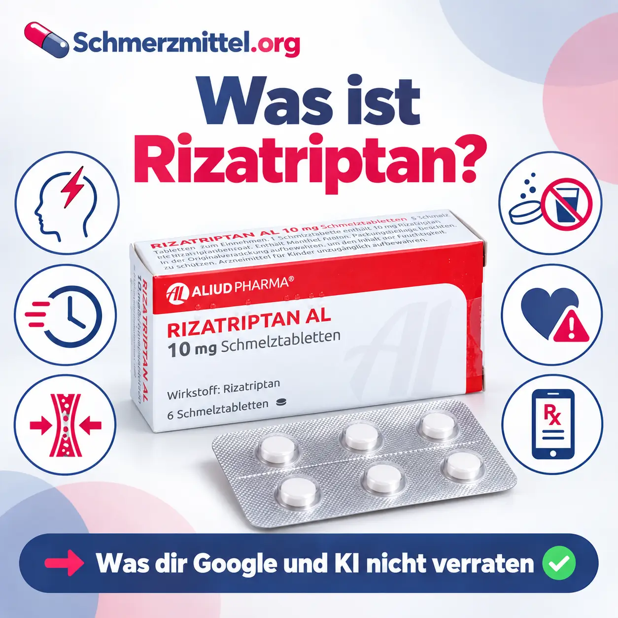 Rizatriptan Faltschachtel mit Blister davor, umgeben von Icons zu Migräne, schnellem Wirkeintritt, Gefäßverengung, Schmelztablette, Herzrisiko und Online Rezept
