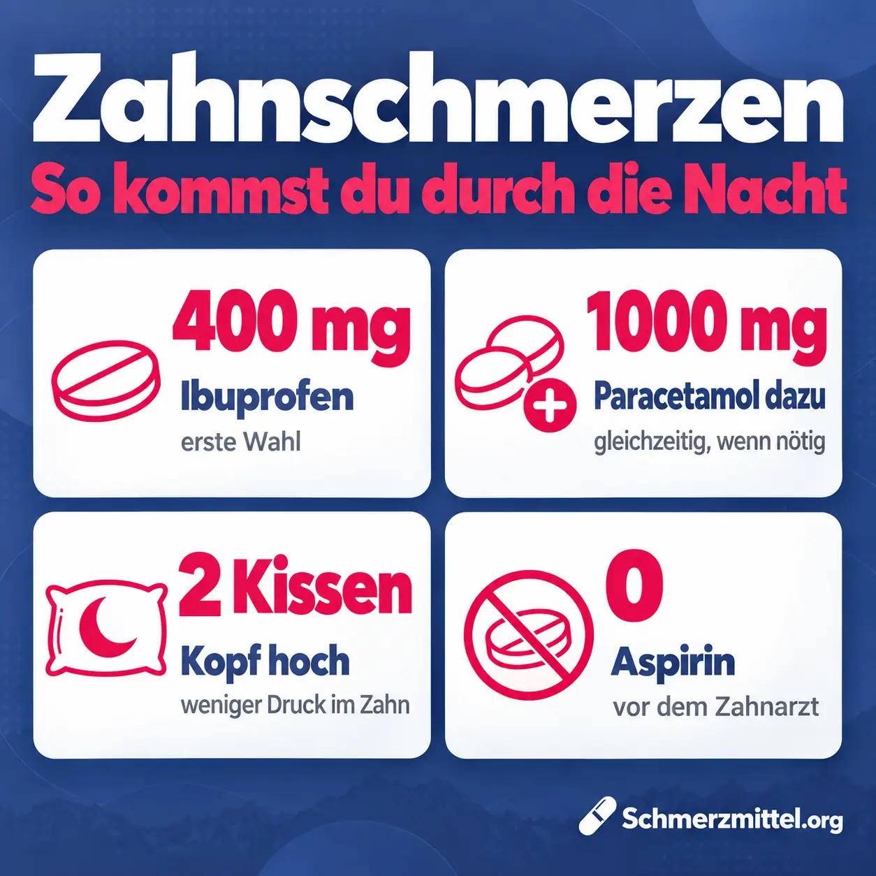 Schmerzmittel bei Zahnschmerzen Grafik mit Ibuprofen 400 mg als erste Wahl, 1000 mg Paracetamol dazu, Kopf mit zwei Kissen hochlagern und kein Aspirin vor dem Zahnarzt