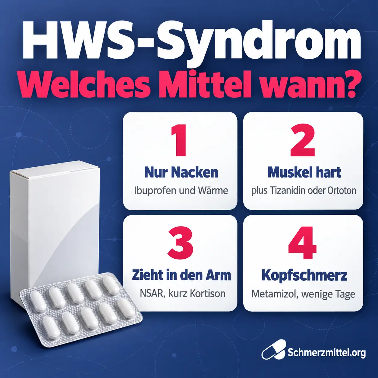 Schmerzmittel bei HWS-Syndrom Grafik mit vier Karten zu Nackenschmerz, hartem Muskel, Ausstrahlung in den Arm und Kopfschmerz neben einer Medikamentenpackung