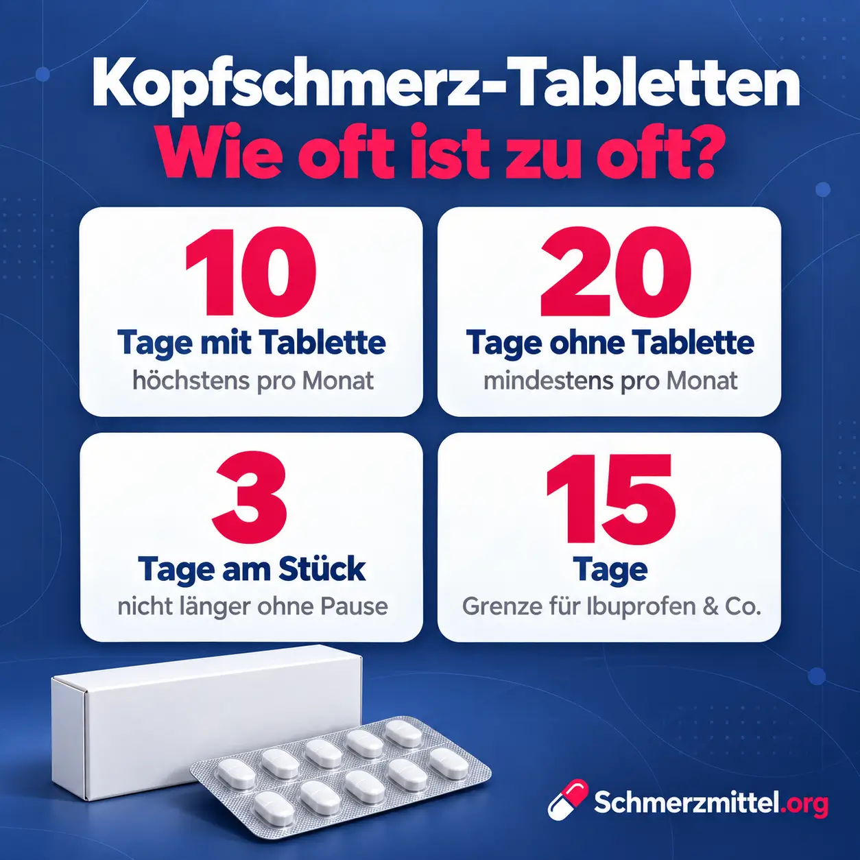 Schmerzmittel bei Kopfschmerzen Grafik zur 10-20-Regel mit höchstens 10 Tagen mit Tablette, 20 Tagen ohne, 3 Tagen am Stück und 15 Tagen als Grenze für einfache Schmerzmittel neben einer Medikamentenpackung