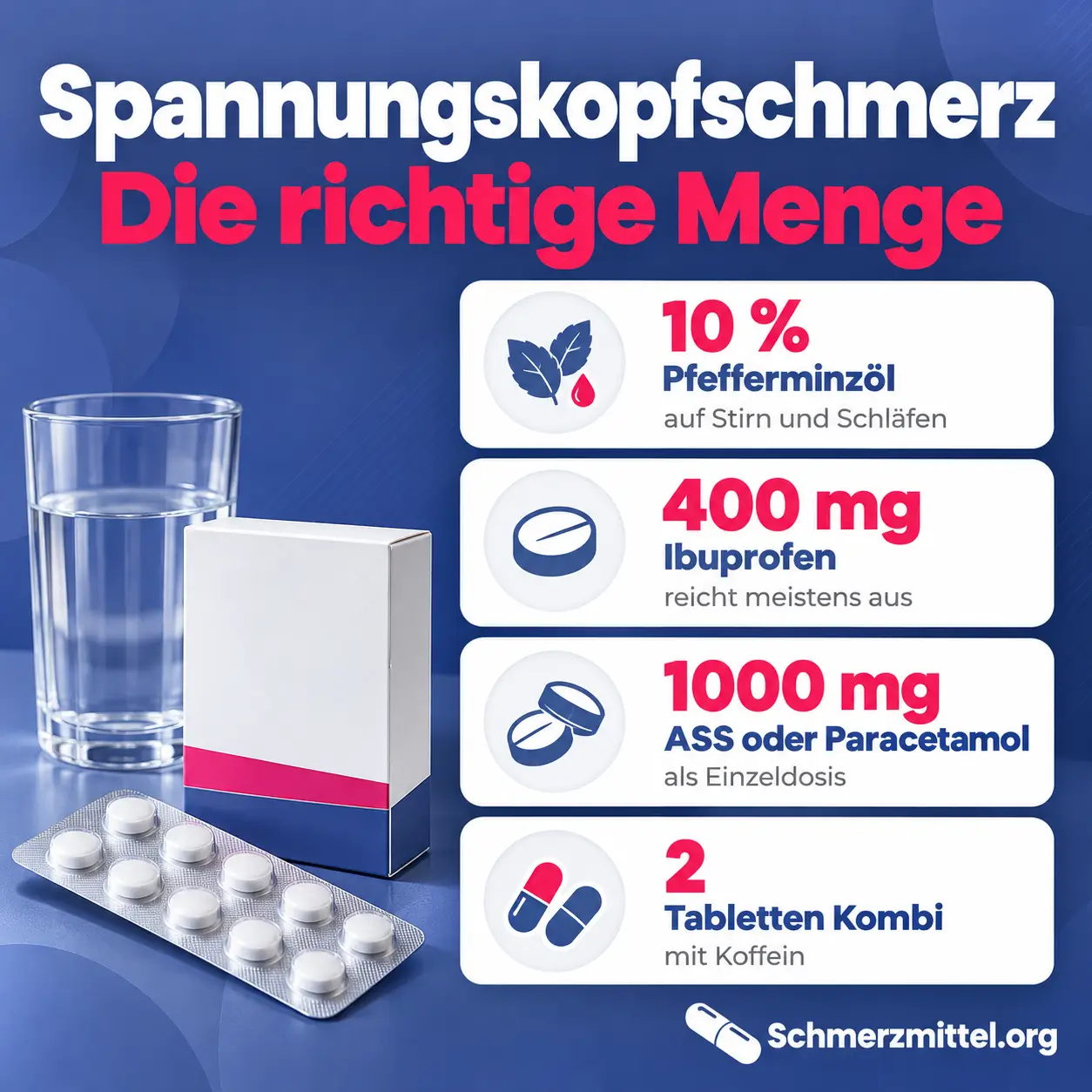 Schmerzmittel bei Spannungskopfschmerzen Grafik mit 10 Prozent Pfefferminzöl, 400 mg Ibuprofen, 1000 mg ASS oder Paracetamol und zwei Tabletten Kombipräparat mit Koffein neben einer Medikamentenpackung
