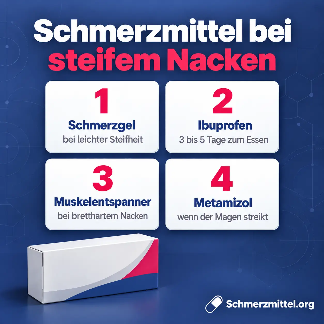 Schmerzmittel bei steifem Nacken Grafik mit vier Stufen von Schmerzgel über Ibuprofen und Muskelentspanner bis Metamizol neben einer Medikamentenpackung