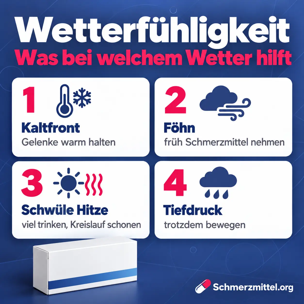 Schmerzmittel bei Wetterfühligkeit Grafik mit Tipps für Kaltfront, Föhn, schwüle Hitze und Tiefdruck neben einer Medikamentenpackung