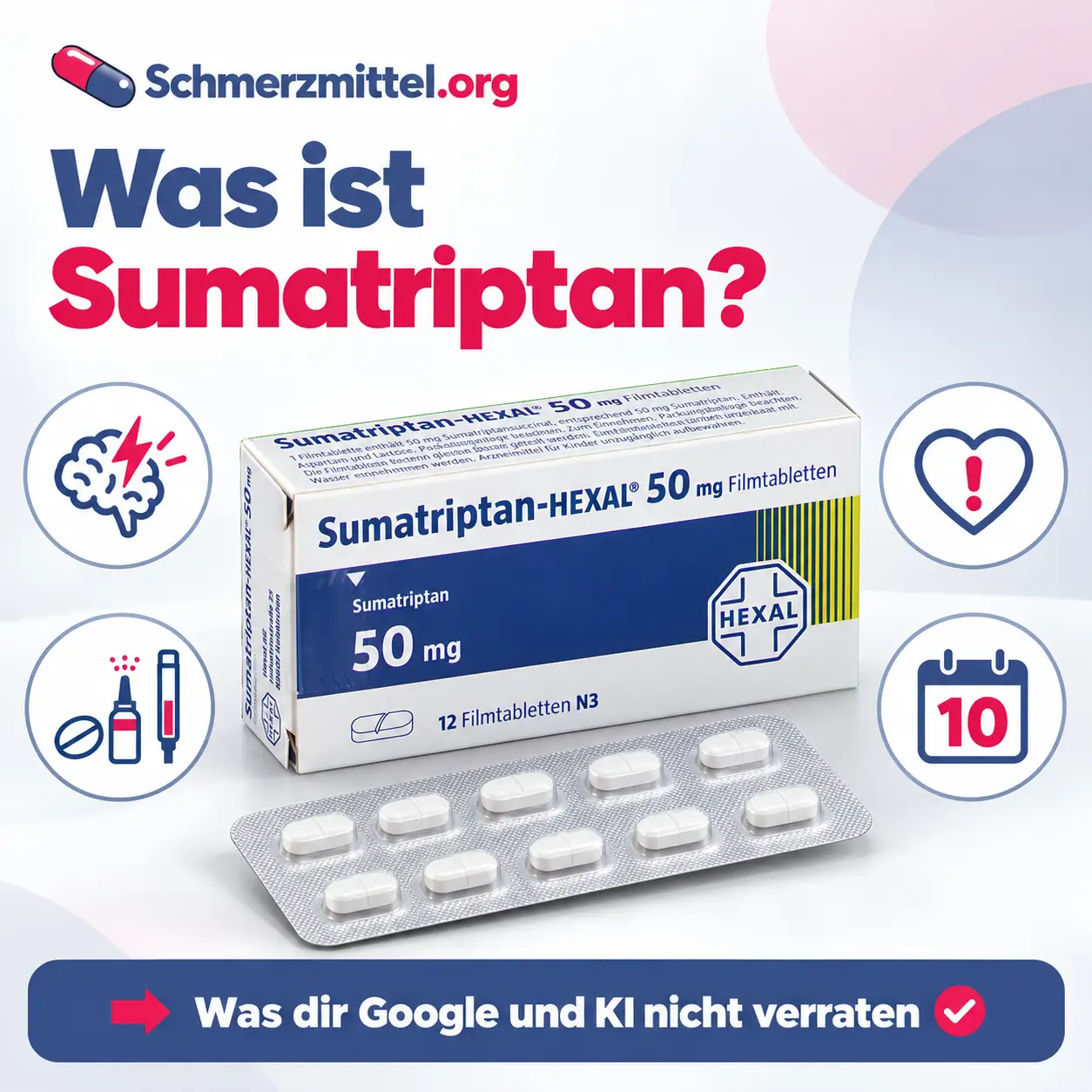 Sumatriptan, Packung mit Tablettenblister vor hellem Hintergrund, umgeben von vier Icons zu Migräneanfall, Darreichungsformen, Herzrisiko und Anwendungshäufigkeit