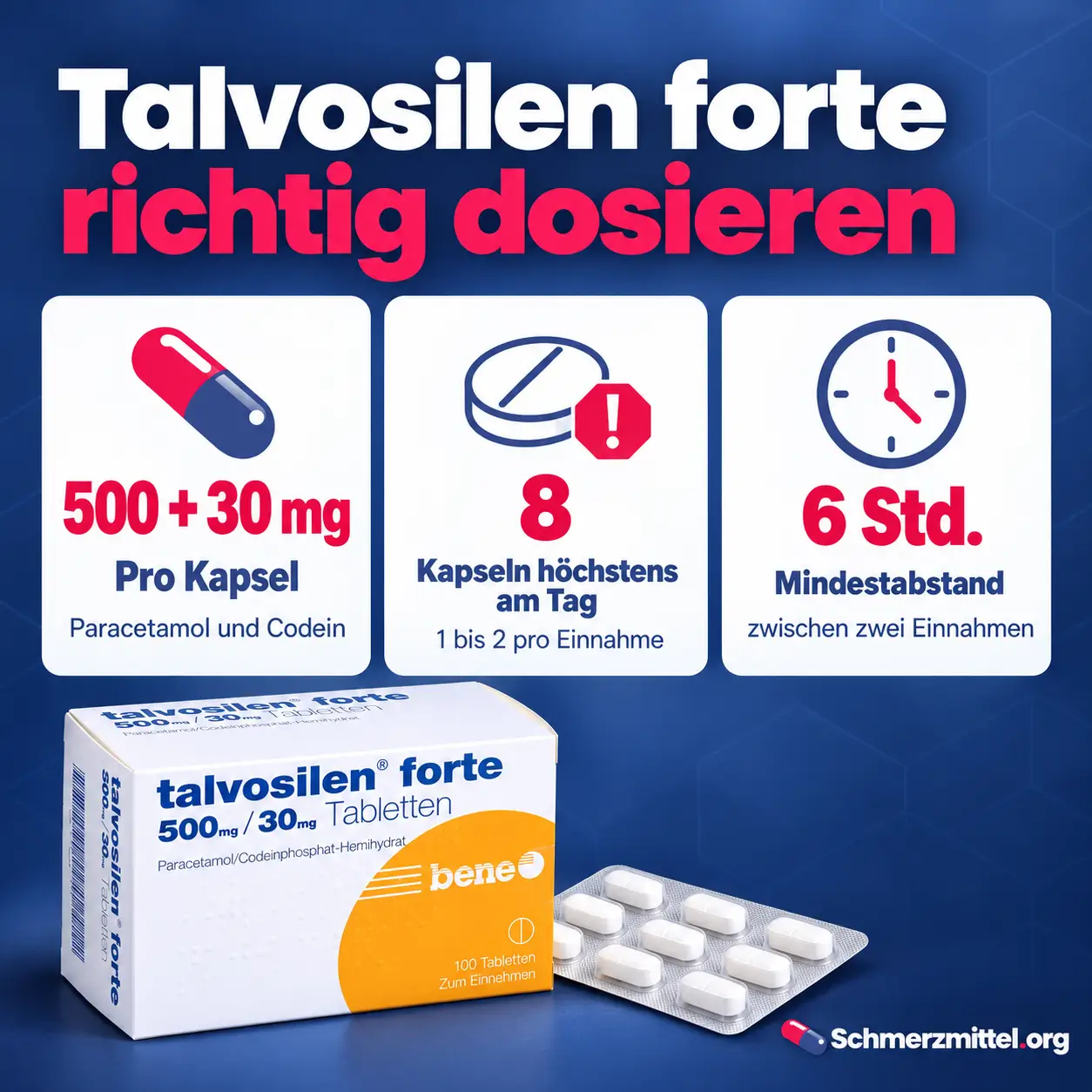 Talvosilen forte Dosierung als Infografik mit 500 mg Paracetamol und 30 mg Codein pro Kapsel, höchstens acht Kapseln am Tag, sechs Stunden Abstand und Verpackung