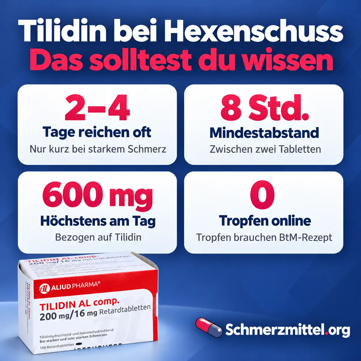 Tilidin bei Hexenschuss als Grafik mit meist 2 bis 4 Tagen Einnahme, zweimal täglich Retard, höchstens 600 mg am Tag und keiner Bettruhe mit Tilidin Packung